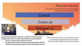 APES 7.3 Notes - Thermal Inversion