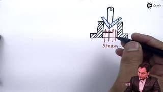Problem on Lever Loaded Safety Valve - Design of Cotter Joint Knuckle Joint Levers and Offset Links