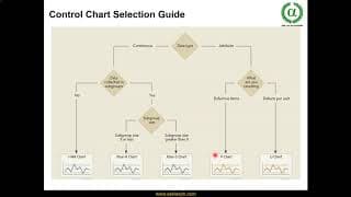 C5. Tips in Selecting a Control Chart