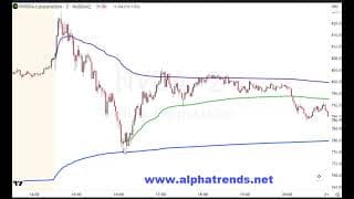 Anchored VWAP from Earnings Precise Entry in Nvidia