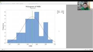 Measure 19   Histogram