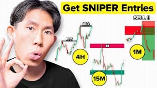 SIMPLE Top-Down Analysis Strategy for Sniper Entries (Profitable Setup)
