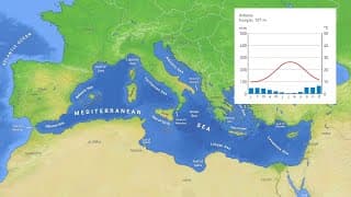 Het Middellandse Zeeklimaat