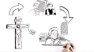 Sophia Sketchpad: Confession