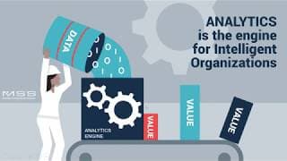 Becoming an Intelligent Organization is Easier Than You Think!