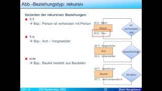 RelDBM: Rekursive Beziehung I