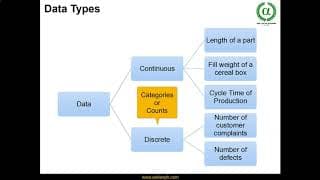 M4. Data Types and Why Are They Important