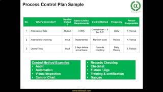 C2. Process Control Plan