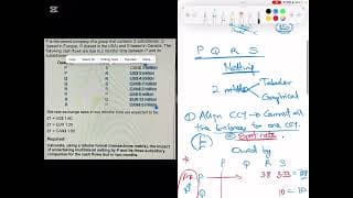 ACCA AFM | FX Risk Management | Internal Netting Method | Lecture 34