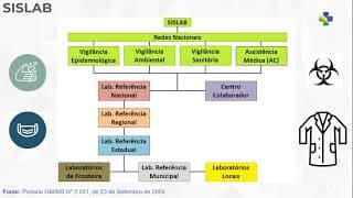 Webinário | Manejo Clínico das Arboviroses - Dengue Chikungunya Zika e Febre Amarela