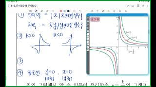 32차시 유리함수의 그래프1