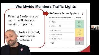 New BNI Global Member Traffic Lights Explainer 2025