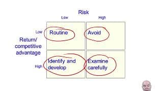 Introduction to ACCA Strategic Business Leader (SBL) Exam