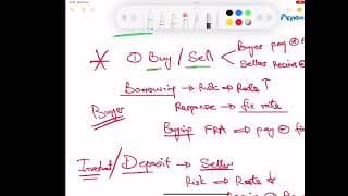 ACCA AFM | Interest Rate Hedging | Forward Rate Agreement (FRA) | Lecture 39