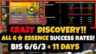 ALL 'HIDDEN' Flawless Essence Success RATES REVEALED! | DON'T Upgrade Blindly!