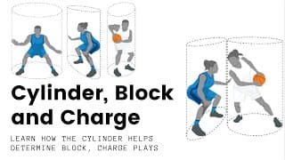 FIBA Rules Explained: Cylinder, Block & Charge