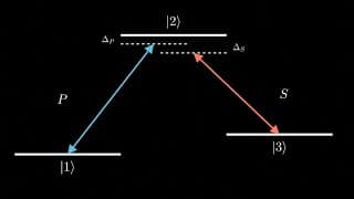 STIRAP: Stimulated Raman Adiabatic Passage
