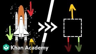 Intro to forces (part 2) | Physics | Khan Academy