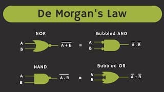 De Morgan's Law in Boolean Algebra Explained (with Solved Examples)