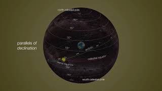 Equatorial Coordinate System Explained: How Astronomers Navigate the Celestial Sphere