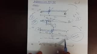Structural Analysis & Design I : Influence Line Introduction Concepta Bangla Tutorial