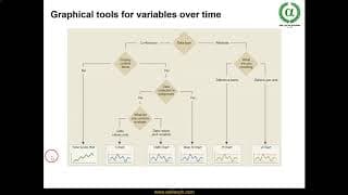 A10. Graphical Tools to Track Data Over Time