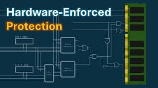 Why Can't Programs Access Each Other's Memory?