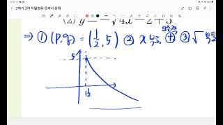 유리함수, 무리함수 문제풀이(1)