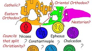 The Ecumenical Councils - Church History Simplified