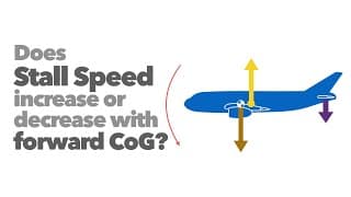 Does Stall Speed increase or decrease with forward Centre of Gravity?