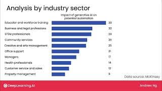 W3 6 Automation potential across sectors