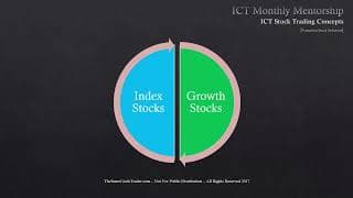 ICT Mentorship Core Content - Month 10 - Stock Trading - Using Options