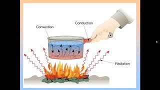 Heat Transfer on Earth
