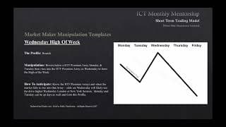 ICT Mentorship Core Content - Month 07 - Short Term Trading Market Maker Manipulation Templates