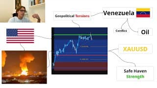 How To Trade Geopolitical Tensions (this is insane)