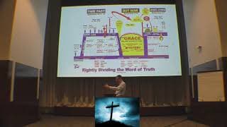 Right Division Fundamentals