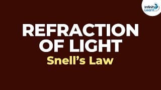 Snell's Law (Example) | Refraction of Light | Don't Memorise