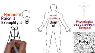 RAISE THE CHRISM & MEET GOD - The AMAZING Sacred Secretion / Christ Oil (part 2)