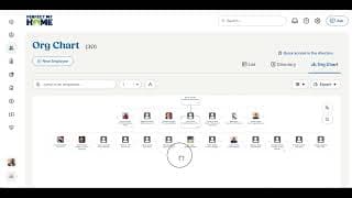 Organizational Chart | PMH Training Video | PMH Playbook