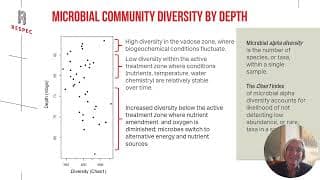 Selenate bioreduction in a large in situ field trial