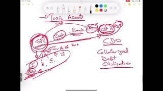 ACCA AFM | International Financial Market Crisis | Collateralised Debt Obligation (CDO) | Lecture 11