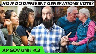 CHANGES in IDEOLOGY [AP Gov Review_ Unit 4 Topic 3 (4_3)]