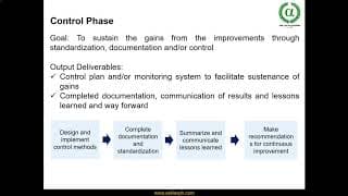 C1. Introduction to Control Phase