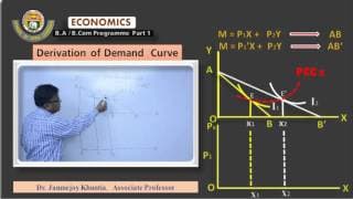 Derivation of Demand Curve of a good from Indifference curve