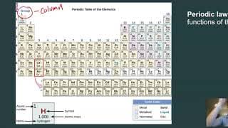 Chapter 3.6 Periodic Table