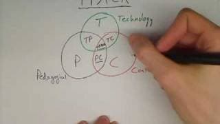 TPACK in 3 Minutes