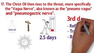 CHRIST OIL REFINED (crucified) - Sacred Secretion (part 19)