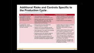 Ch 9 Production & Inventory Audit