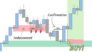 Master Liquidity Sweeps & Inducements (in 25 minutes)