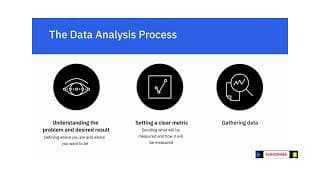 Defining Data Analysis | Modern Data Ecosystem|Data Analytics Lecture 4 | Data Analytics 2022